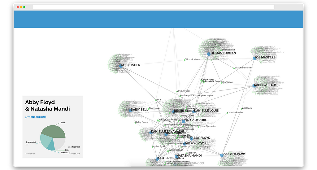 Website showing a network of many nodes and links, and a sidebar with a pie chart.
