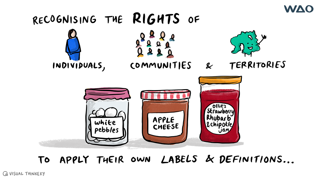 Recognising the rights of individuals, communities & territories to apply their own labels & definitions