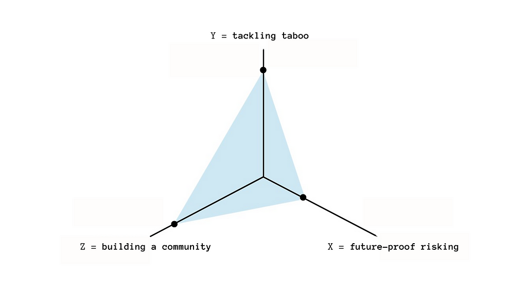 3 Axis Brand Vulnerability