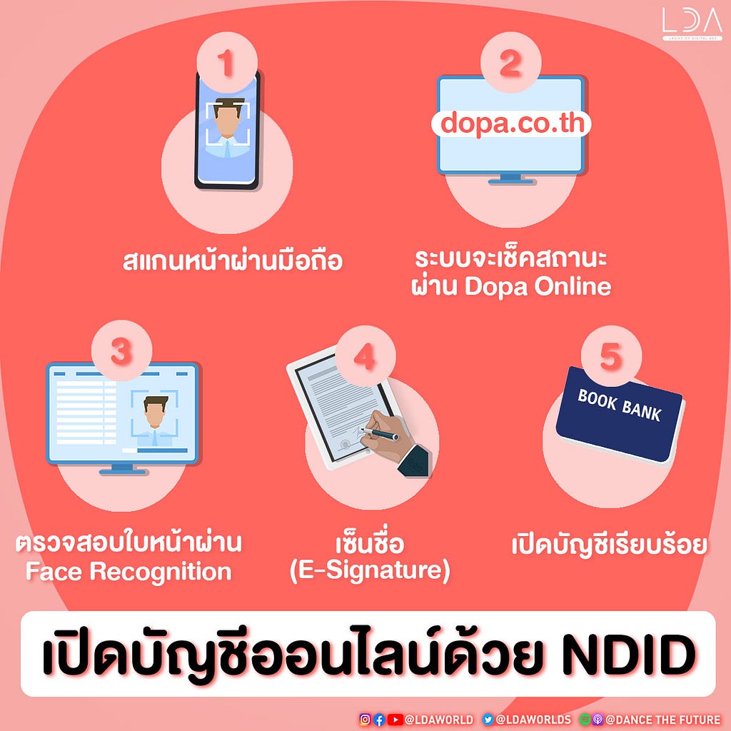 ขั้นตอนการเปิดบัญชีออนไลน์ด้วย NDID