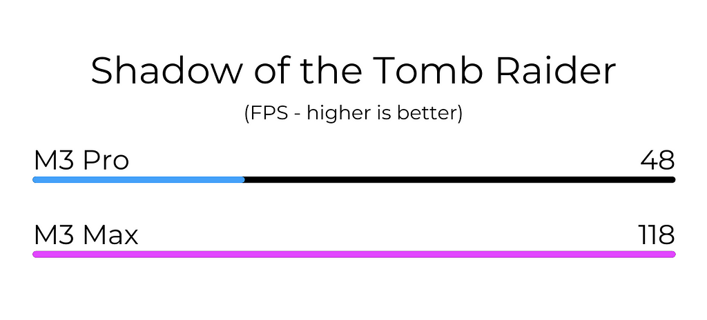 Shadow of the Tomb Raider Test