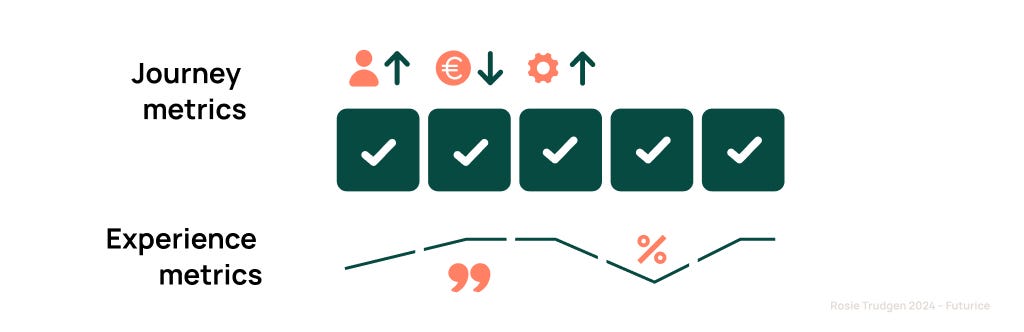 Journey metrics and experience metrics