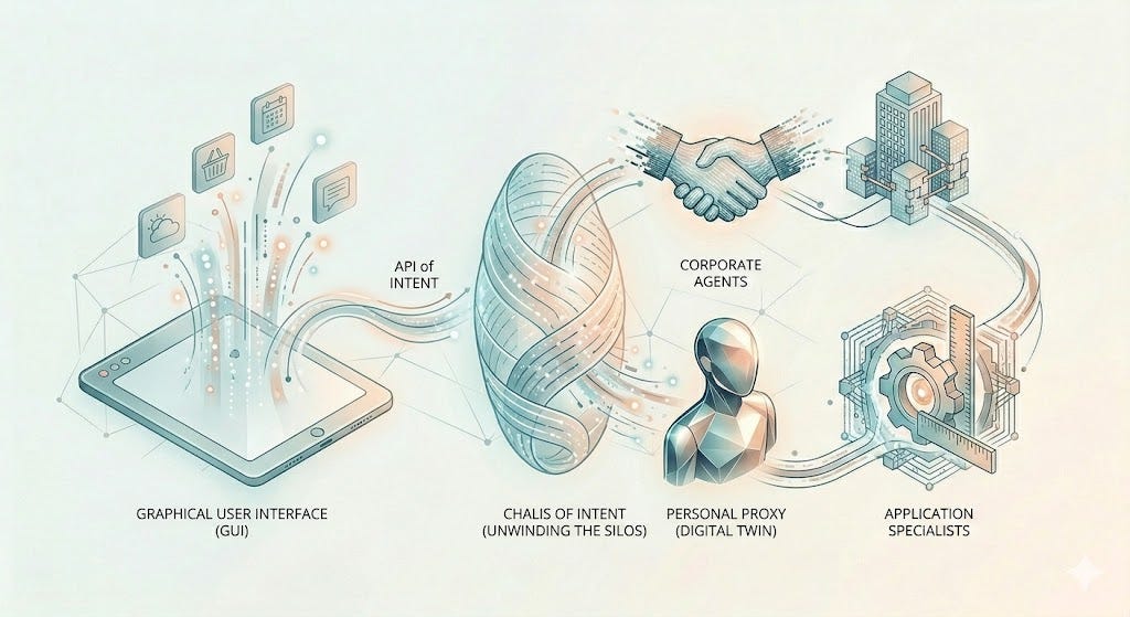 The Rise of the Personal Proxy: Evolution of the Digital DNA