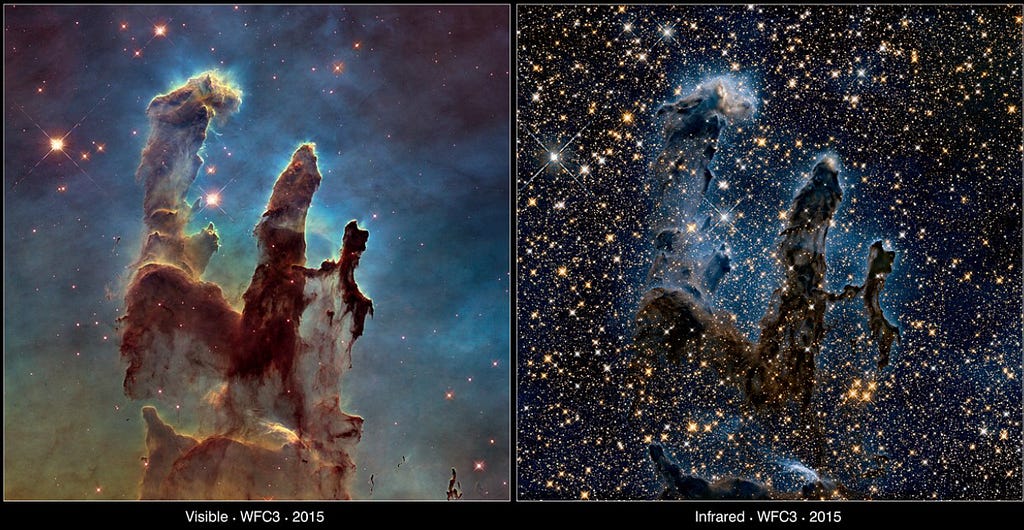 Universe dust clouds infrared wavelength visible ultraviolet Pillars Of Creation, Near Infrared Camera (NIRCam), Coronograph, Near Infrared Spectrograph (NIRSPEC), Mid Infrared Instrument (MIRI), Kupier Belt, Fine Guidance Sensor (FGS), exoplanet detection, mirror gold plated, temperature -223 degrees celsius, Lagrange 2 point,  gravity, stable, Sunshield, Kapton E, Aluminium, doped silicon, $10 billion