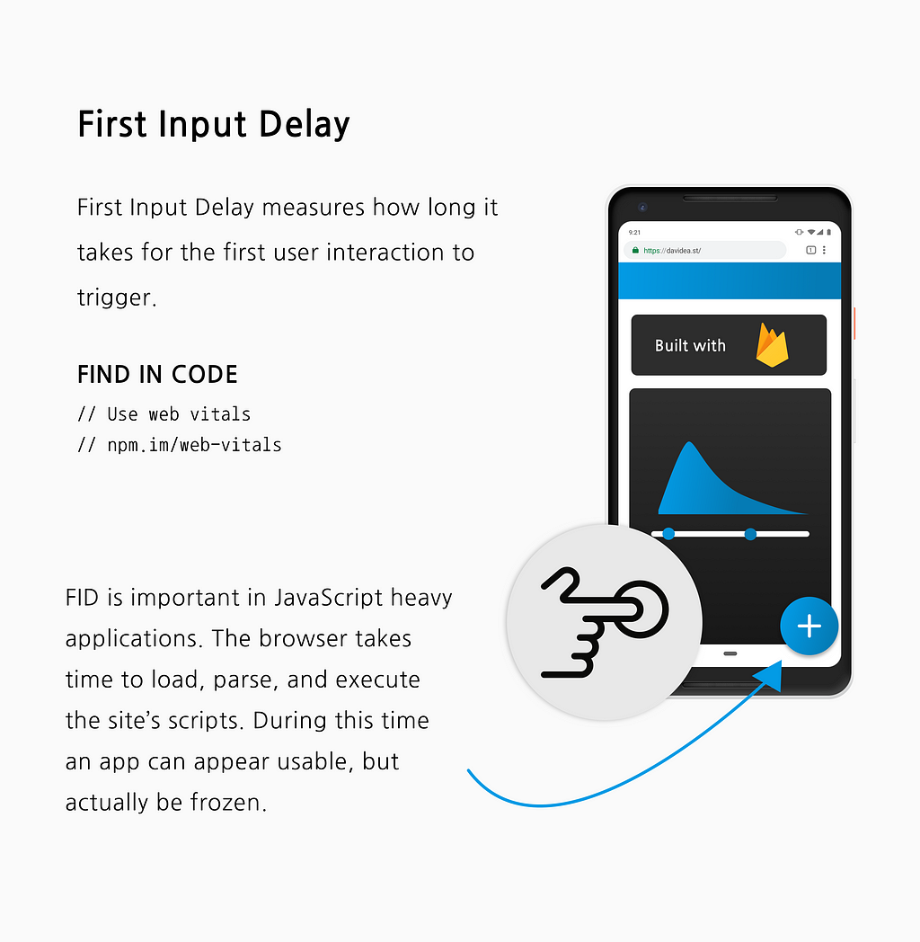 An explainer of First Input Delay. A phone with a user’s finger trying to interact with the page.