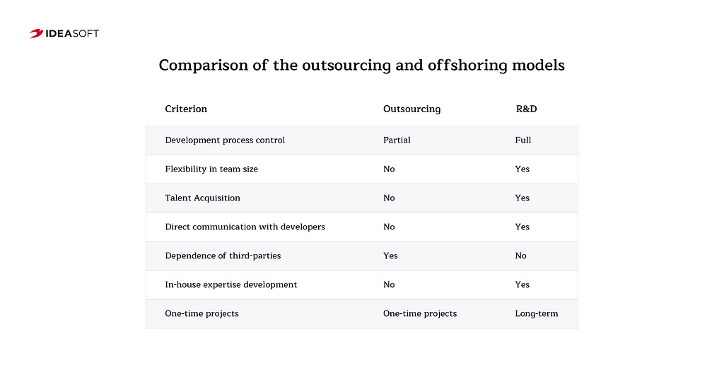 Comparison of the outsourcing and offshoring models