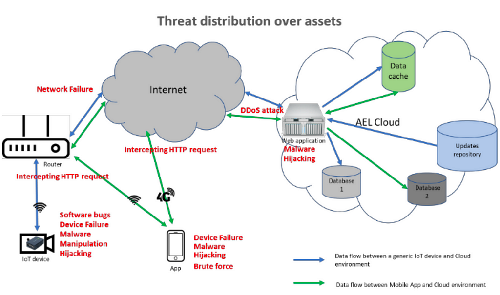 How smart devices can be hacked