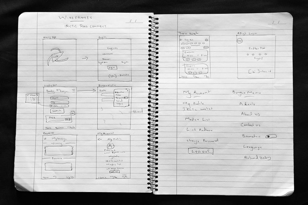 A picture of the wireframes sketched out in a spiral notebook