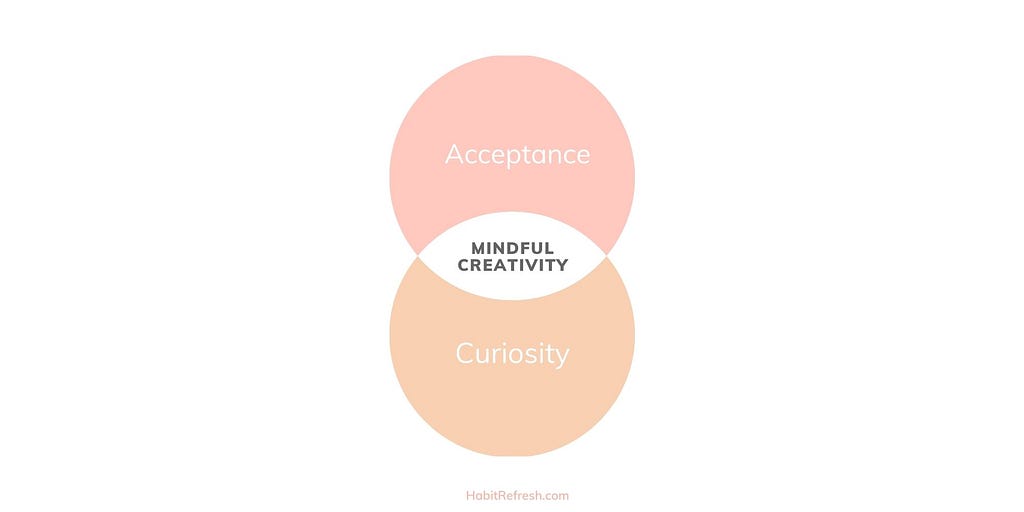 A Venn diagram that points out how acceptance and curiosity come together to create mindful creativity