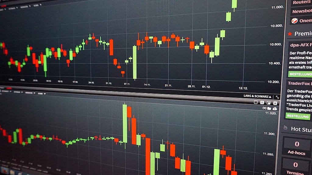 The Double Differencing Indicator — Back-testing a Contrarian Trading Strategy.
