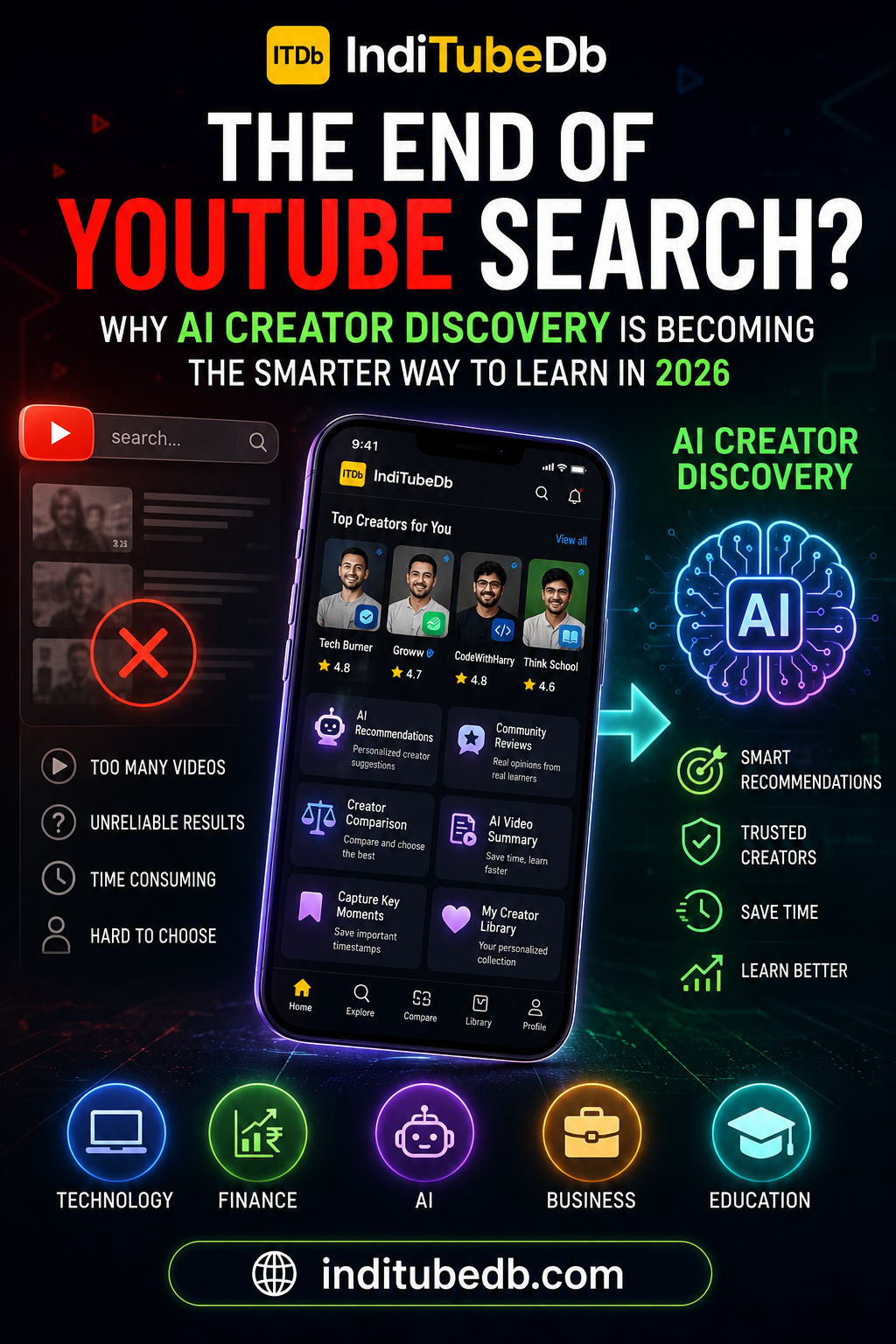 The End of YouTube Search? Why AI Creator Discovery Is Becoming the Smarter Way to Learn in 2026