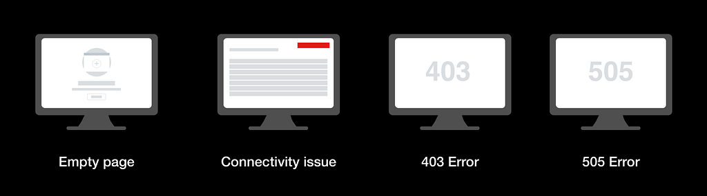 The image provides examples of four corner cases that designers may overlook when designing user interfaces. These cases include the page empty state, error handling, and 4xx and 5xx errors.