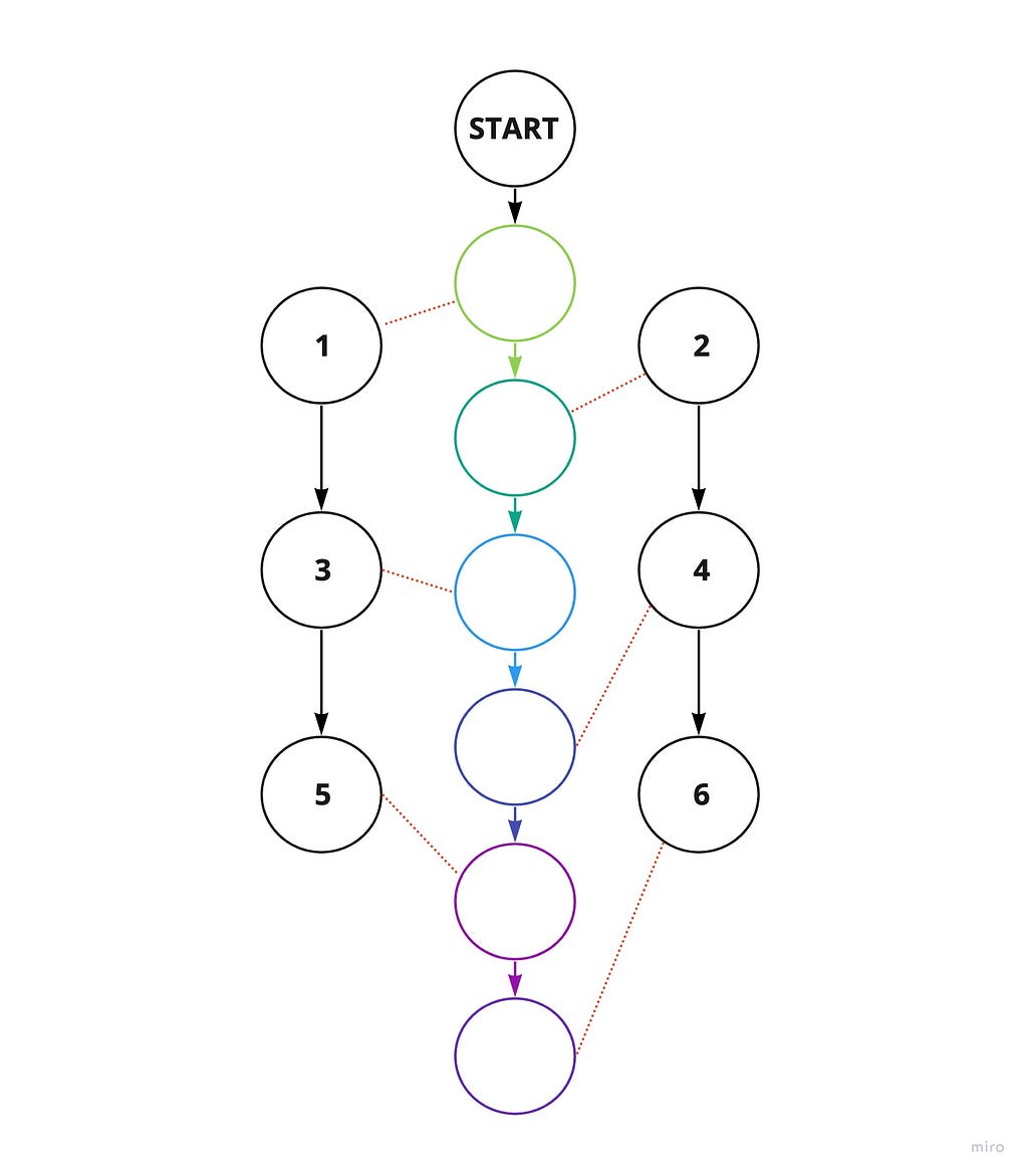 merge-two-sorted-linked-lists-in-javascript-laptrinhx