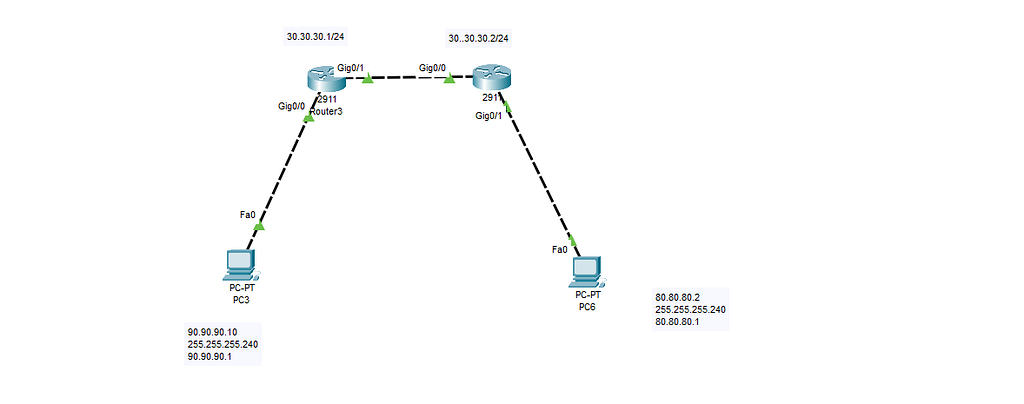 NETWORK LAYER DAN PENERAPANNYA