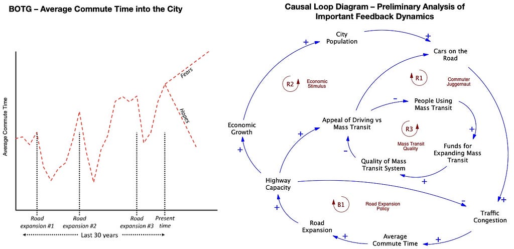 Feedback Loops example