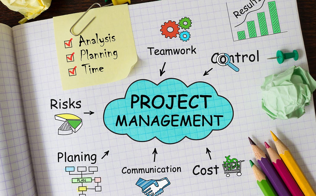 PMP Project Management Terminologies for 31 Terms You Should Be Familiar with As a Project Management Professional