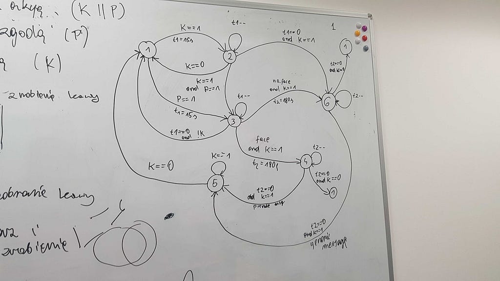 Prototyping application flow