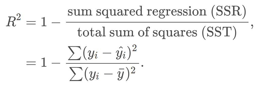R² formula