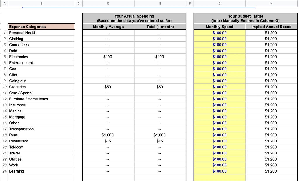 Spreadsheet with aggregated information on spending for each category.