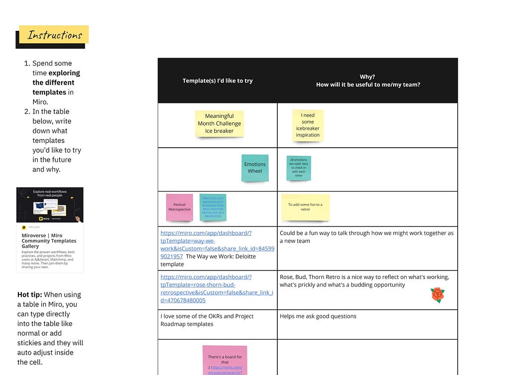 A Miro board with instructions on the top left: “1. Spend some time exploring the different templates in Miro. 2. In the table below, write down what templates you’d like to try in the future and why”. The table has columns labeled “Template(s) I’d like to try” and “Why? How will it be useful to me/my team?” with sticky notes and text entries for various templates such as “Meaningful Month Challenge Ice breaker” and “Emotions Wheel”.