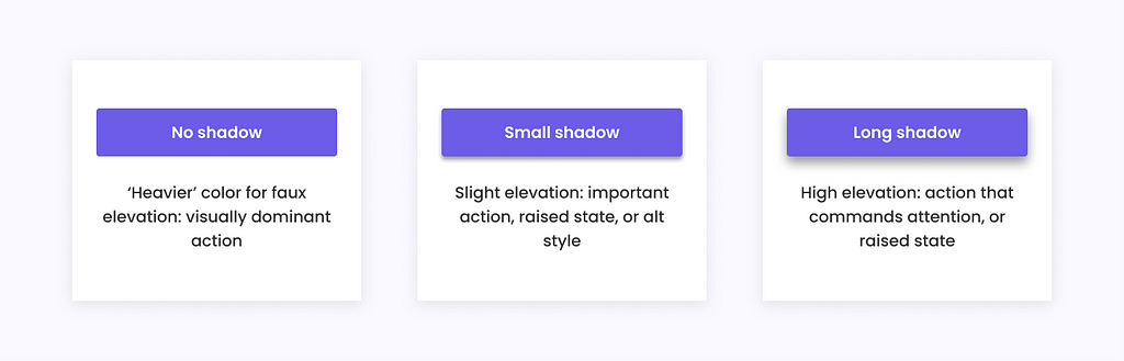 3 buttons showing varying levels of shadow. No shadow is used for ‘Heavier’ colour for faux elevation which represents visually dominant action. Small shadow is used for Slight elevation which represents important action, raised state, or alt style. Long shadow is used for High elevation which represents action that commands attention, or raised state.