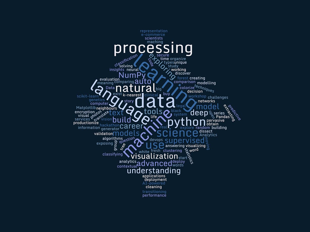 a blue and white word cloud, composed of words in the titles of this year’s Women Who Code Data Science webinars