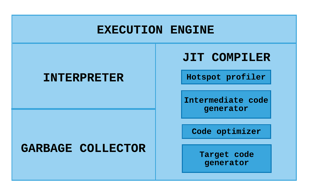 JVM 101: Introduction, ClassLoader Sub-System & JIT Compiler (Part 1 ...