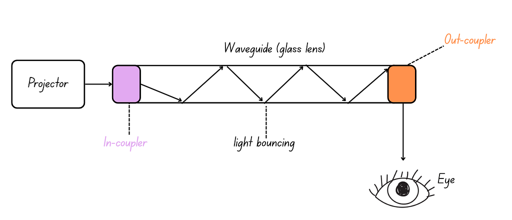 Display system mechanism