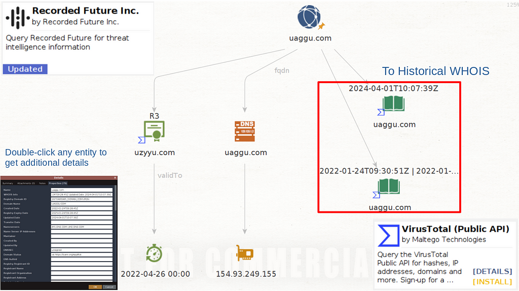 Maltego graph displaying the expansion of a phishing investigation using “Recorded Future” and “VirusTotal” integrations to access additional data points on the domain “uaggu.com.”