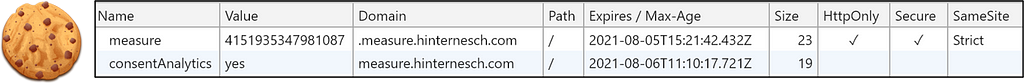 Server-side analytics cookies