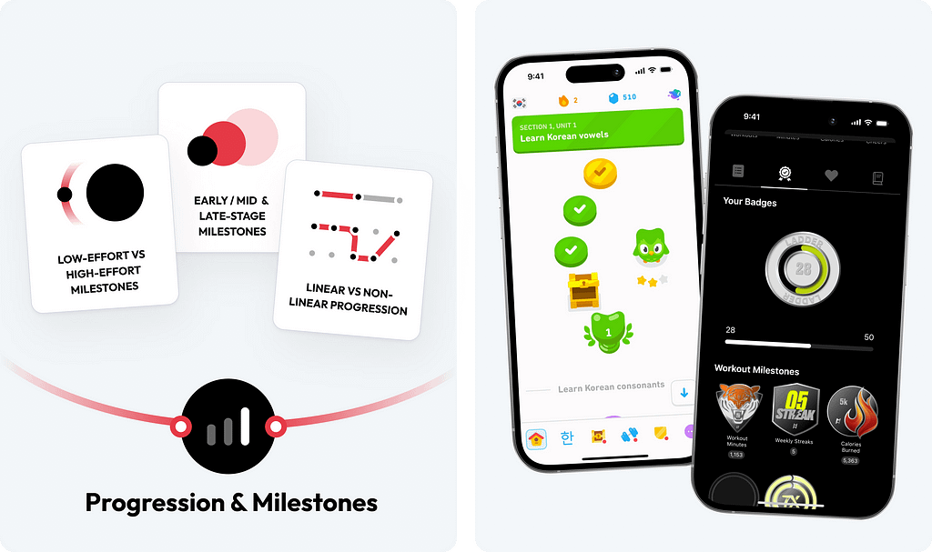 Illustration of progression and milestones in behavioral design, showing different milestone types and app examples from Duolingo and a Ladder fitness app.