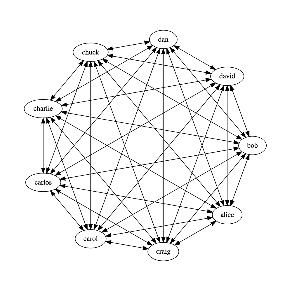 Communication Models And How They Scale LaptrinhX communication-models-and-how-they-scale-laptrinhx