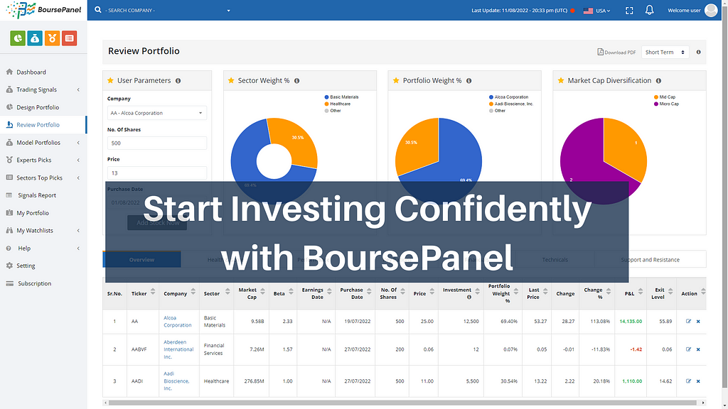 Bourse Panel