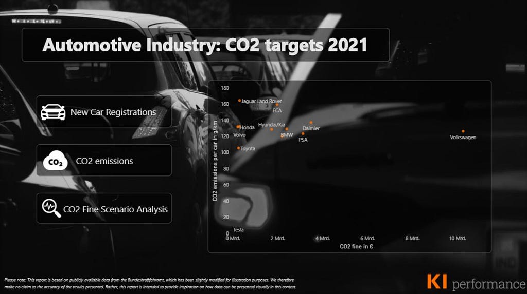 Automobilindustrie: CO2 Ziele 2021