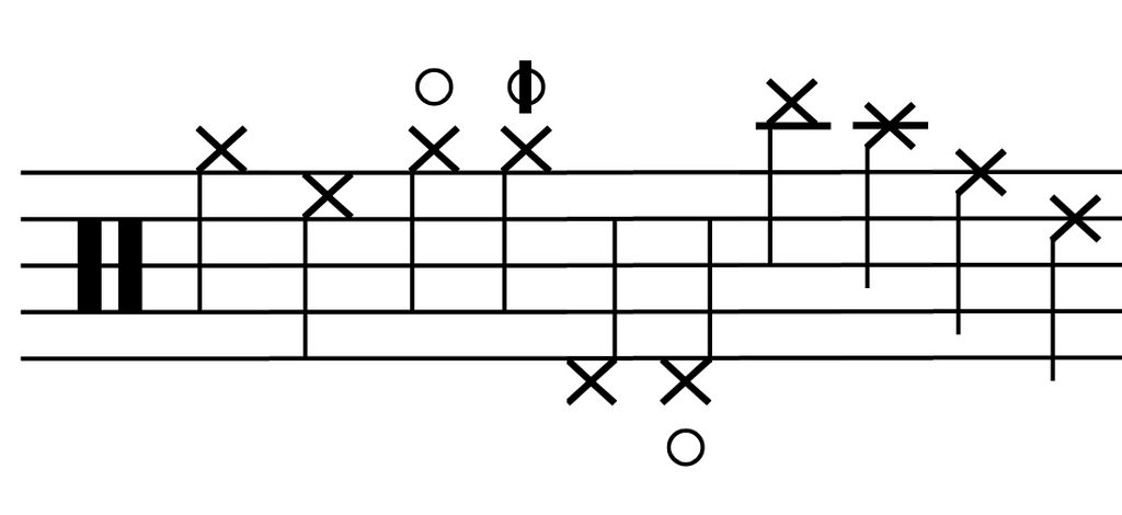 Drum notation for cymbals: high hat, second high hat, high hat open, high hat half open, high hat foot, high hat foot splash, crash cymbal, second crash cymbal, ride cymbal and second ride cymbal.