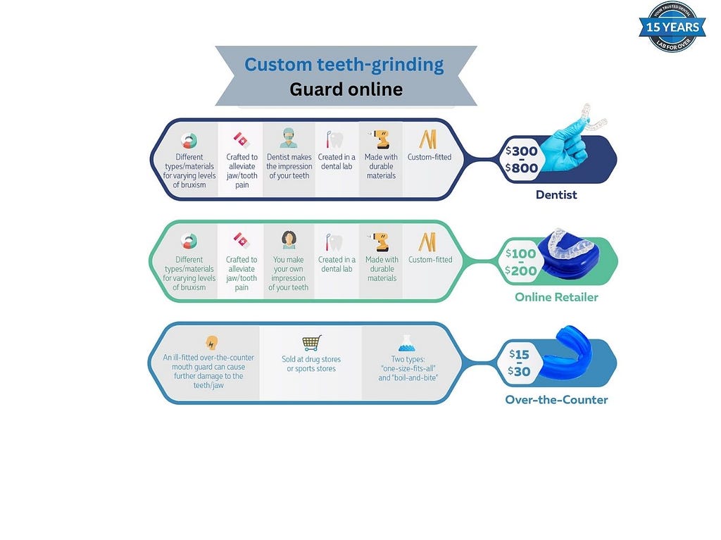 custom teeth-grinding guard online