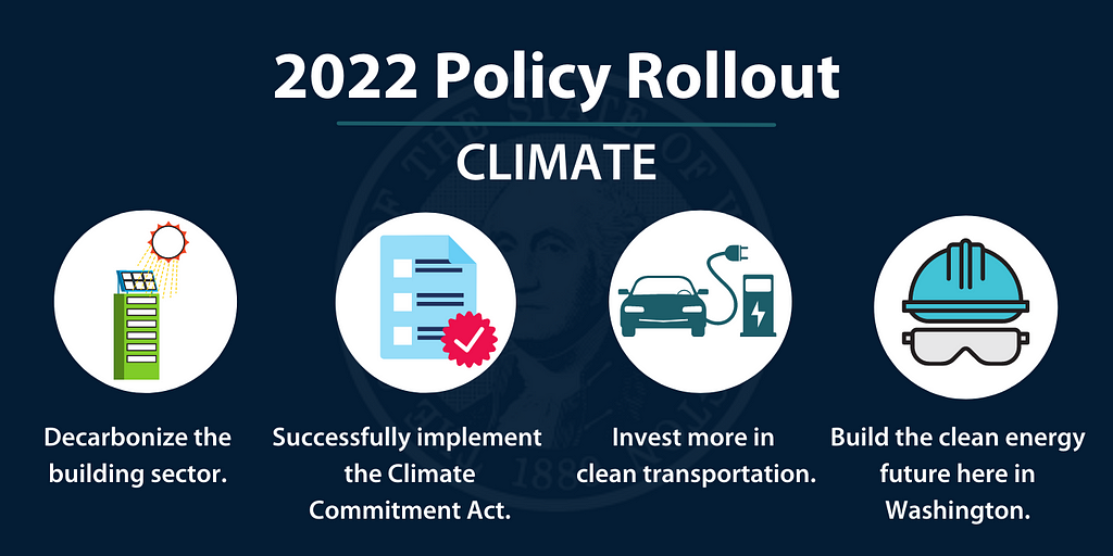 Decarbonize the building sector, successfully implement the Climate Commitment Act, invest more in clean transportation, build the clean energy future here in WA.