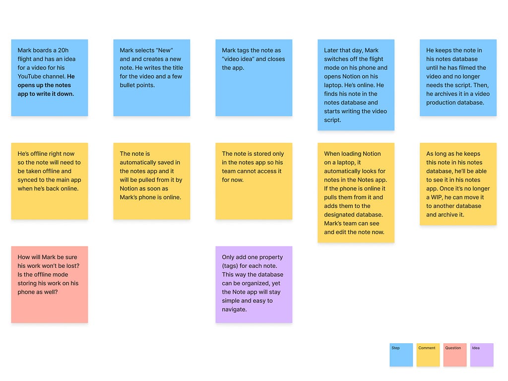 UI/UX Case Study: Notes App — Persona #1 Scenario