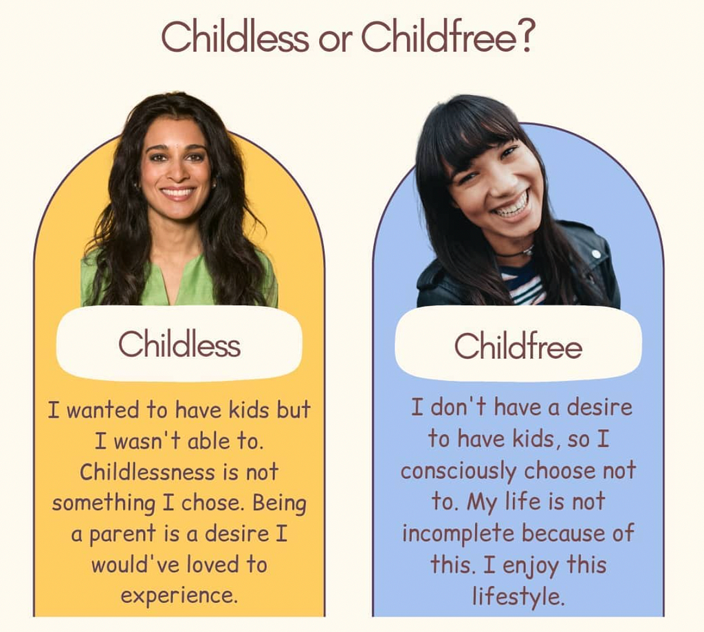 Childless —  I wanted kids but I wasn’t able to. Childfree — I don’t have a desire to have kids, so I chose not to.