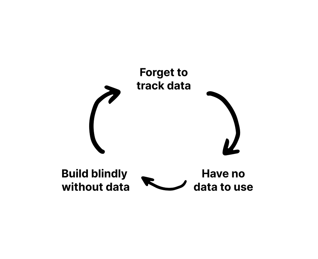 Building Products Blind Vol.1 — Data Disrespect