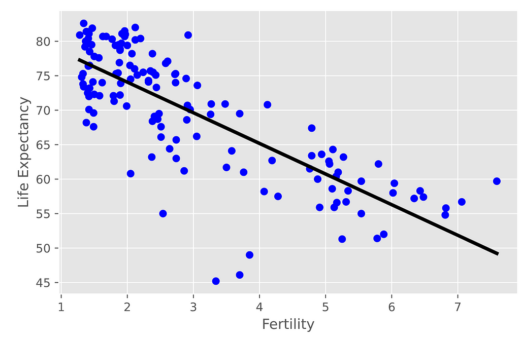 Supervised Learning With Scikit-learn | LaptrinhX