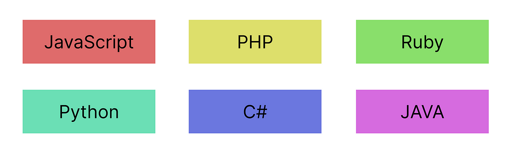 Programming Languages: JavaScript, PHP, Ruby, Python, C#, Java