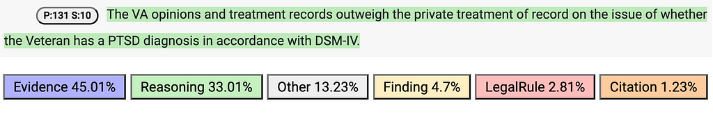 Example of a reasoning sentence, text highlighted with green background color, misclassified by the NN model as an evidence sentence.