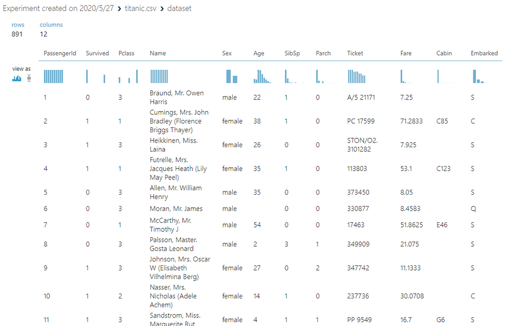 Dataset overview