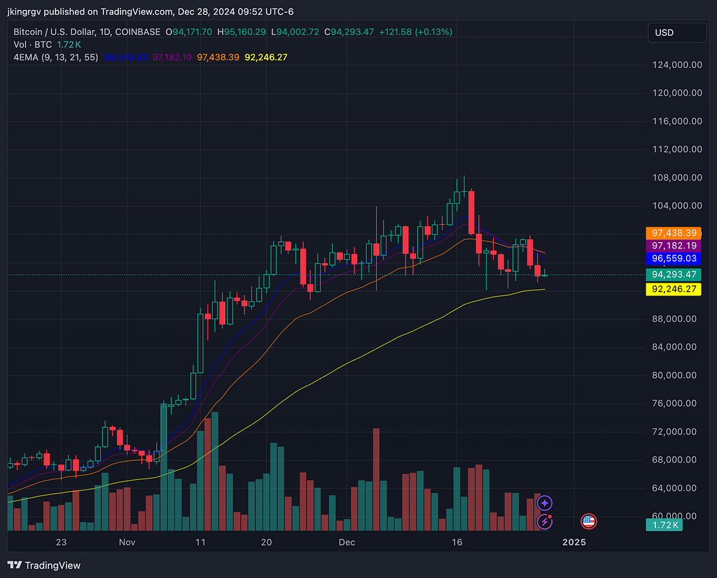 Is Bitcoin’s Price Being Manipulated Around 0K? Analyzing the Evidence