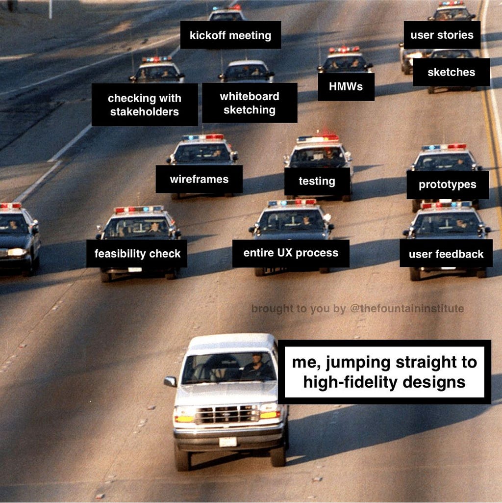 A bunch of police cars labeled with UX and disovery terms chasing a white SUV labeled ‘Me, jumping straight into hi-fidelity designs’.