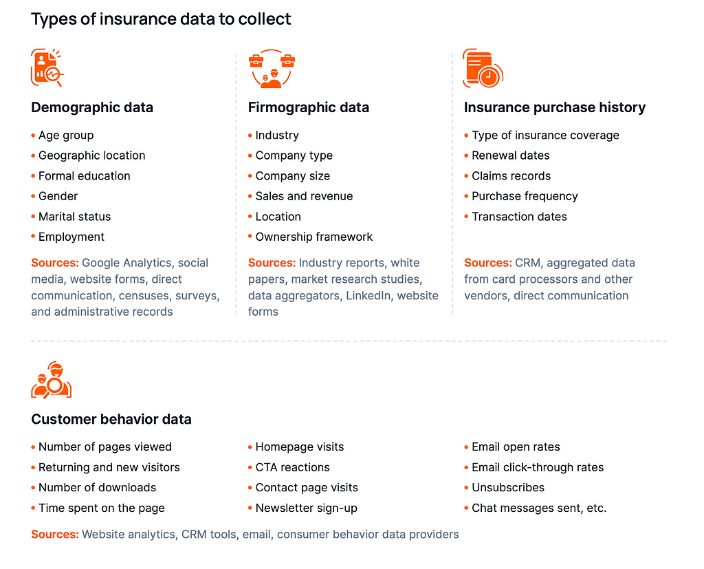 Types of insurance data to collect