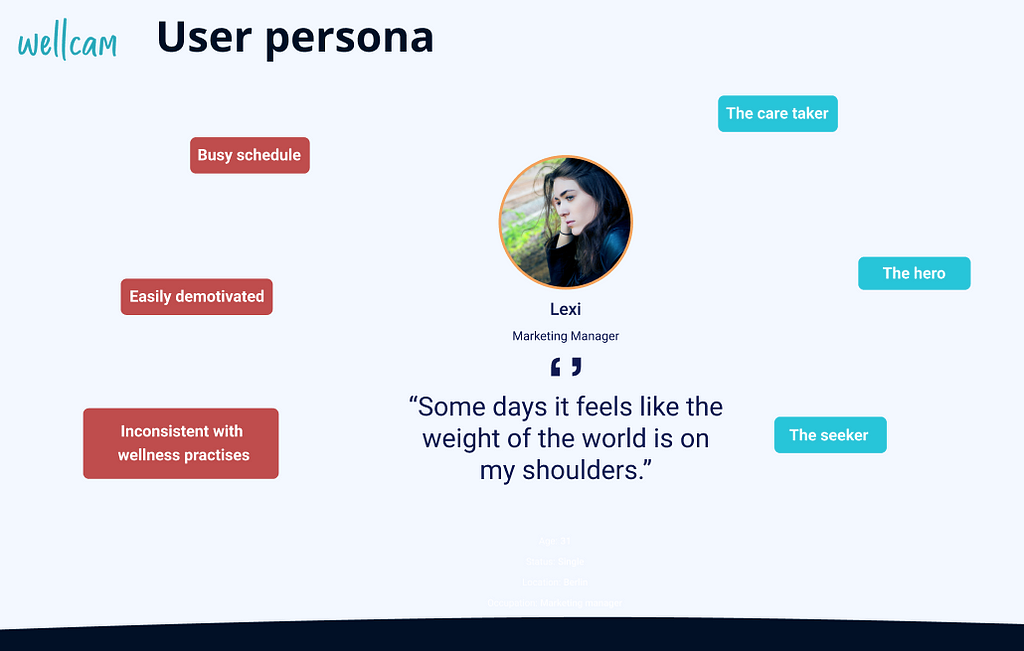 A user persona showing a picture of Lexi, Marketing Manager. Quote from Lexi on the center of the page: “Some days it feels like the weight of the world is on my shoulders.” On the left side of the screen, Lexi’s frustrations: “Busy schedule”, “Easily demotivated”, “Inconsistent with wellness practices”. On the right side of the screen, Lexi’s qualities: “The care taker”, “The hero”, “The seeker”.