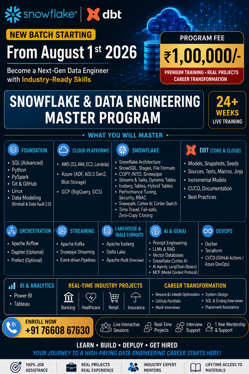 From SQL to Snowflake Cortex AI: The Complete Roadmap to Becoming a Modern Data Engineer in 2026