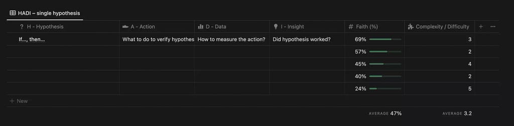 HADI-cycles working template